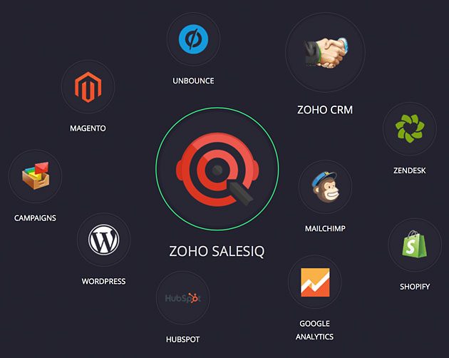 zoho-salesiq-integration