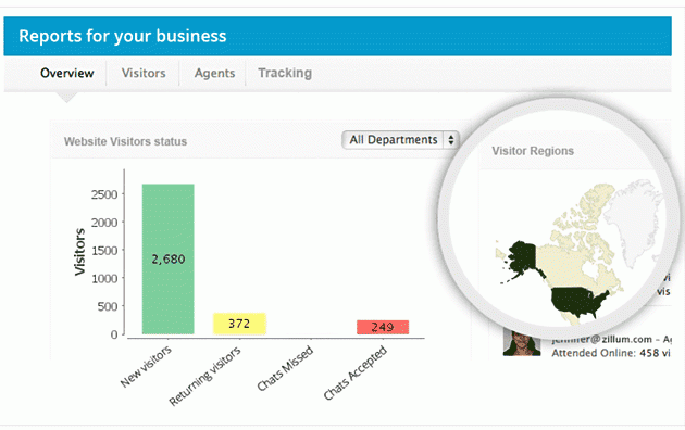 zoho-salesiq-reporting
