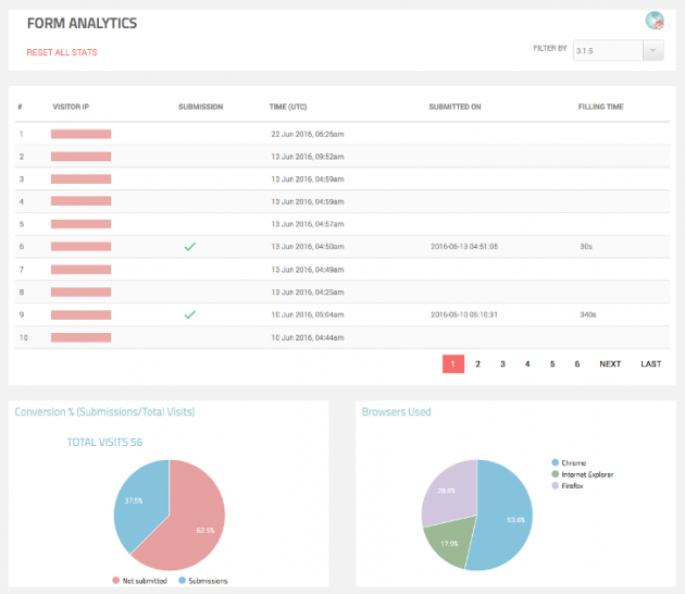 Analytics