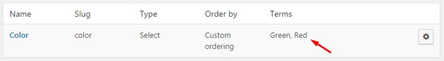 term added in an attribute