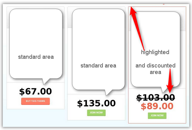 pricing strategy wordpress