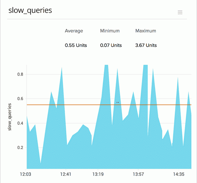 site24x7mysql-monitoring