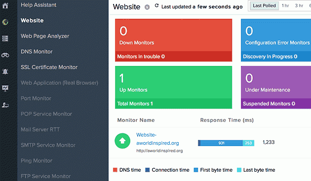 site24x7website-monitoring