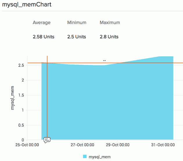 site24x7wordpress-server-monitoring
