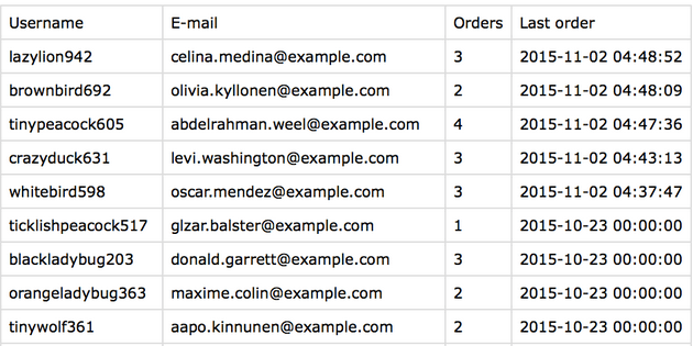 user-insights-export-user-data-csv-2