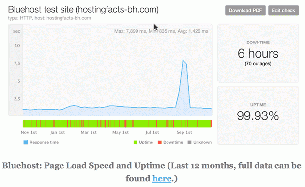 hosting-facts-metrics-chart