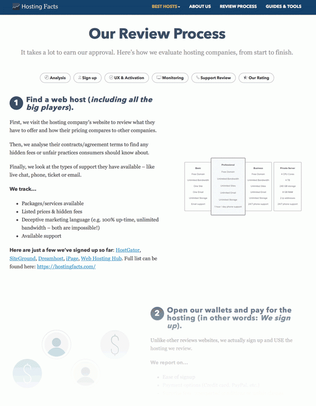 hosting-facts-review-process