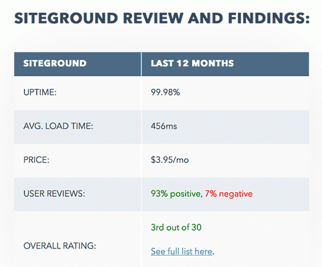 hosting-facts-review-recap
