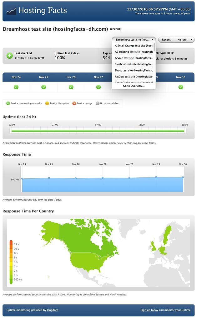hosting-facts-site-data