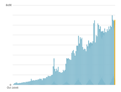 wp-new-posts-stats