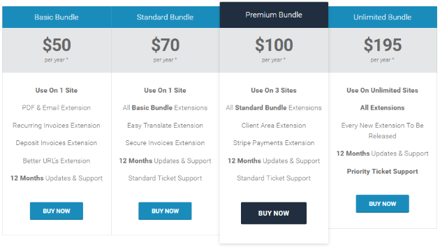 Bundles Sliced Invoices