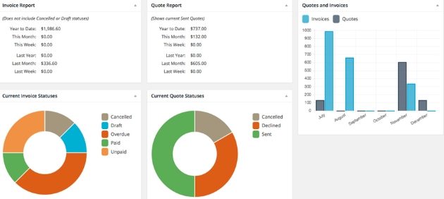 Sliced Invoices Reports