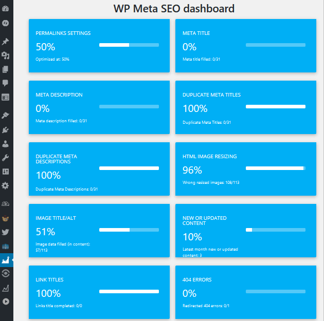 WP Meta SEO - Dashboard