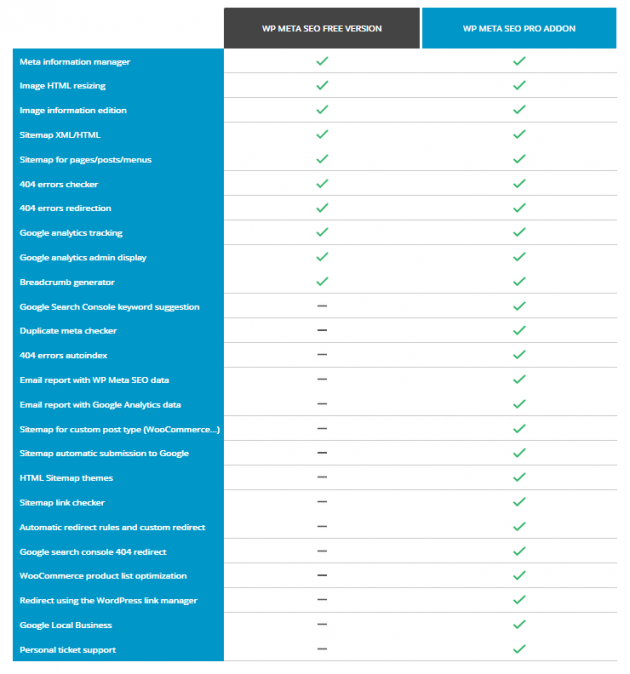 WP Meta SEO - Free Plugin v Premium Addon