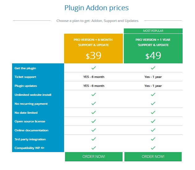 WP Meta SEO - Pricing