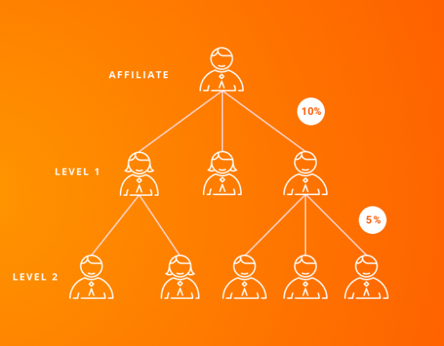 SUMO Affiliates - Multi Level Affiliate Marketing