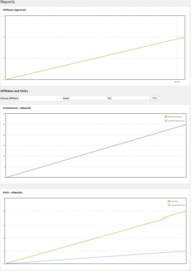 SUMO Affiliates - Admin Reports