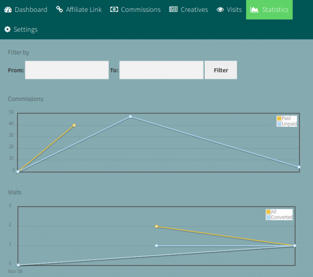 SUMO Affiliates - Frontend Reports