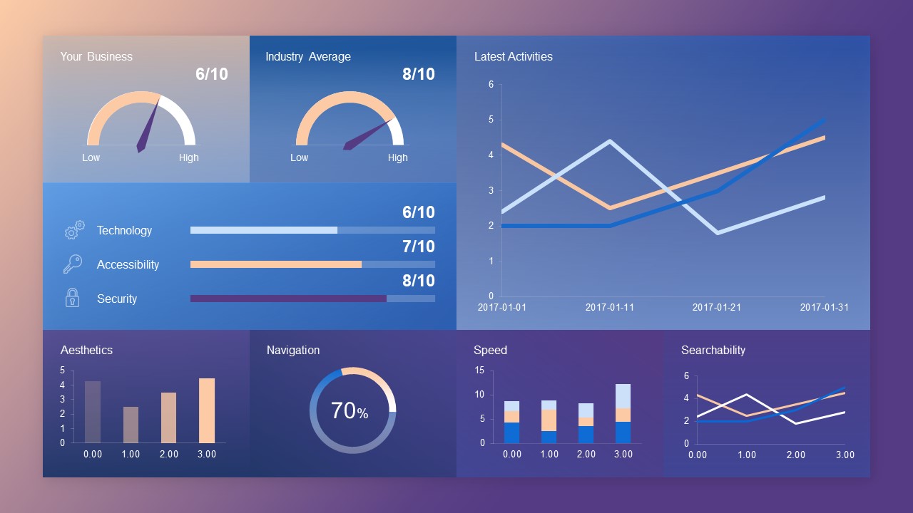 Dashboard template for PowerPoint