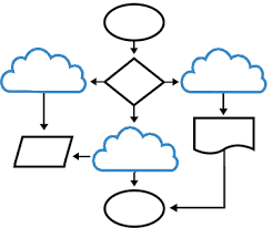 flowchart