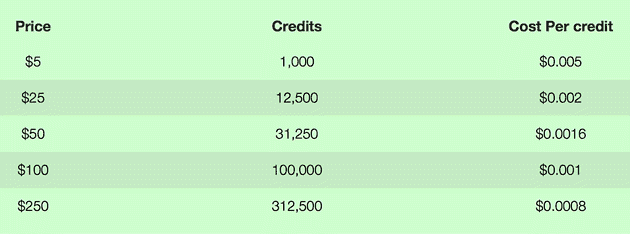 Geotargeting WP pricing