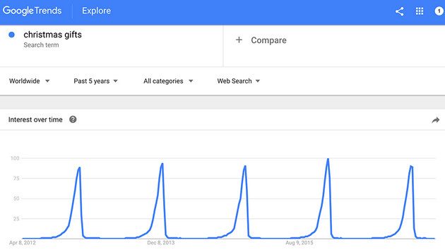 google trends