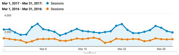 traffic quality keyword research