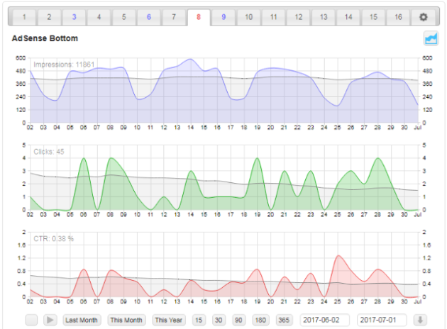 stats tracking