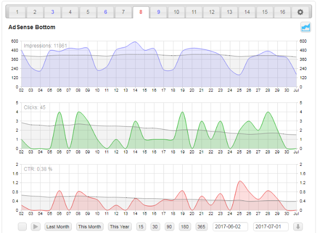 stats tracking