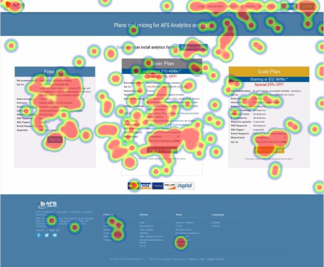AFS Analytics' Heatmap feature.