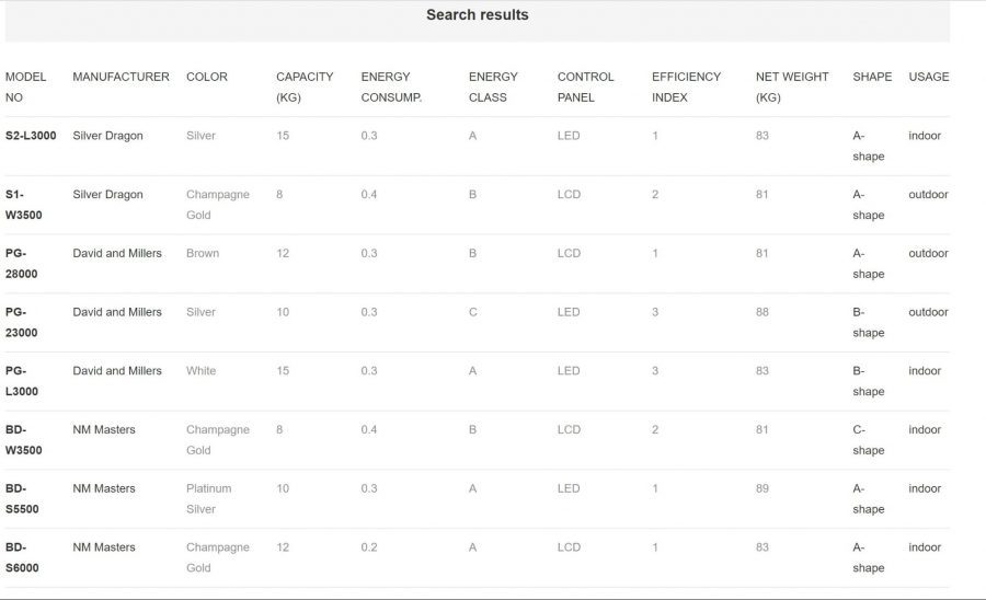 Build tables with Toolset