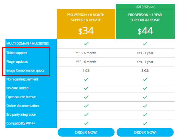 wp speed of light pricing