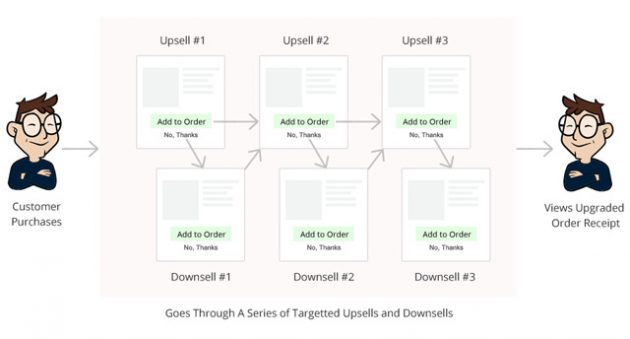 woocommerce one click upsells