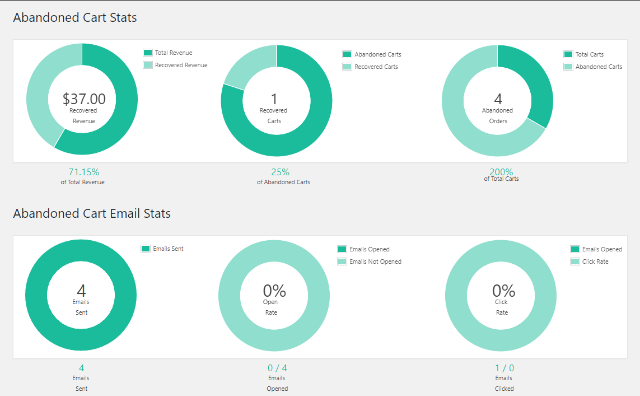 Analytics dashboard