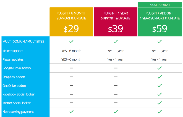wp file download review pricing