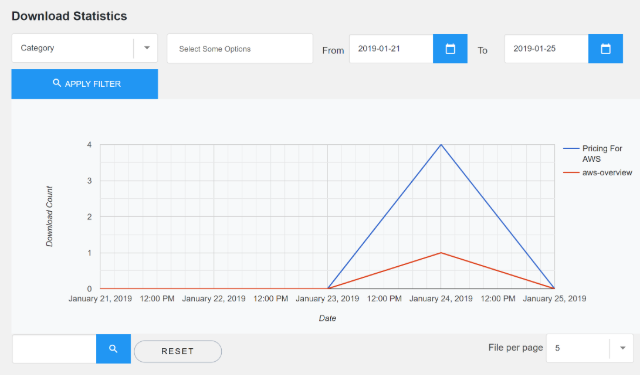 wp file download stats