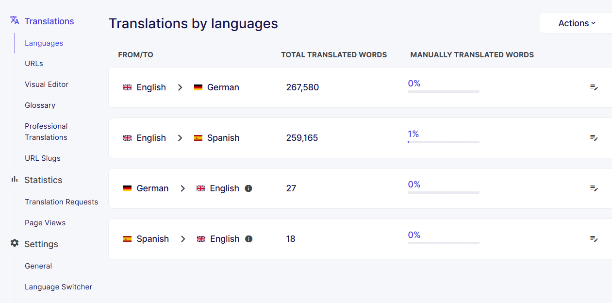 Manage translations using the Weglot dashboard.