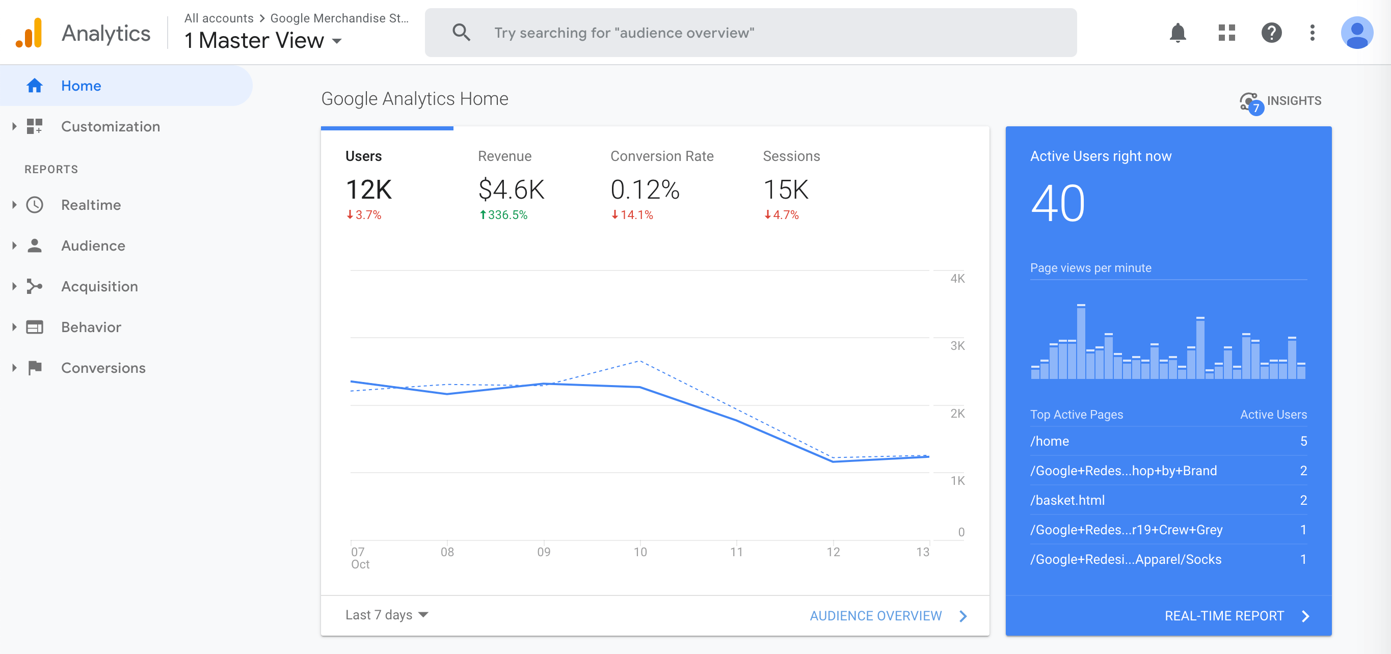 The Google Analytics dashboard.