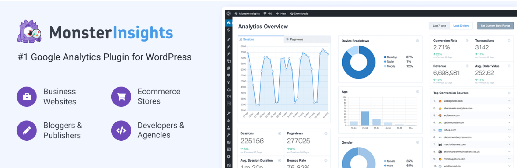 The Google Analytics Dashboard plugin by MonsterInsights.