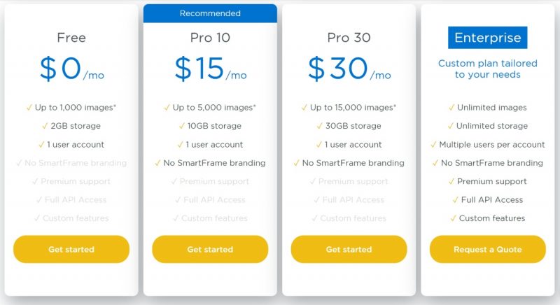 SmartFrame review of pricing
