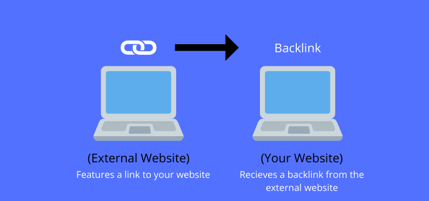 What are Backlinks?