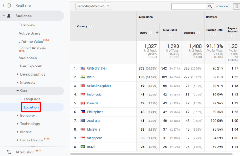 Google Analytics location report