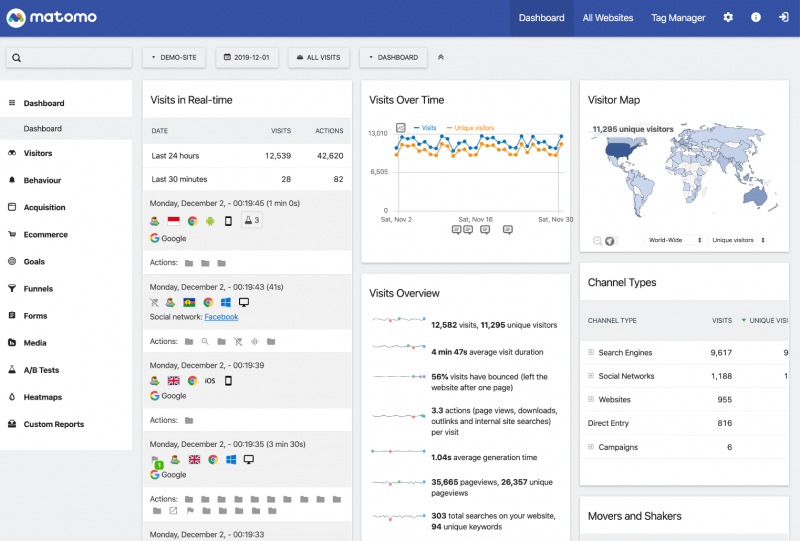 Matomo dashboard