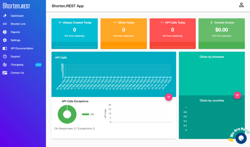 The Shorten.REST dashboard.