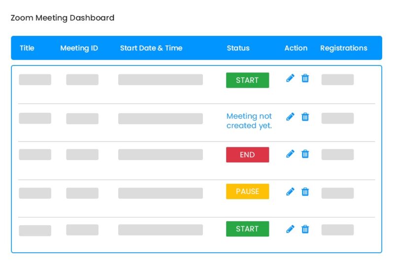 The Zoom meeting dashboard from the WP Event manager plugin.