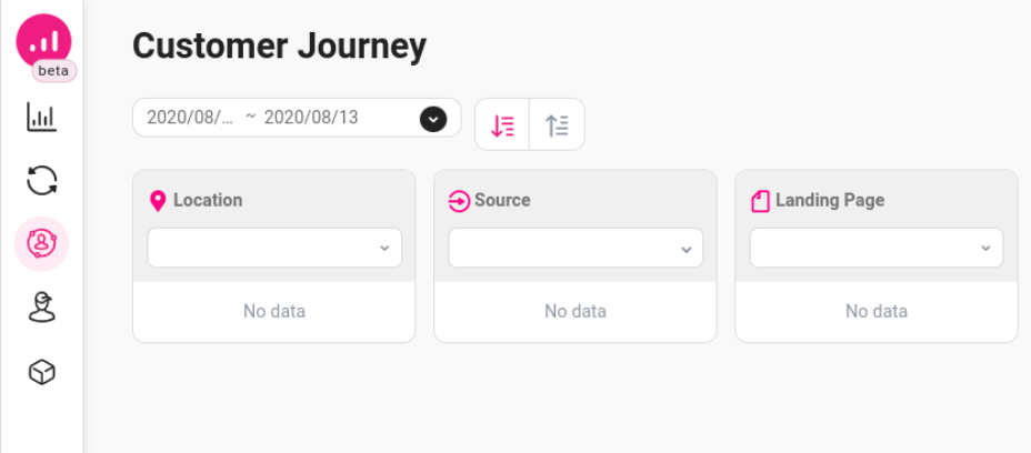 The 'Customer Journey' page from the Growmatik dashboard.