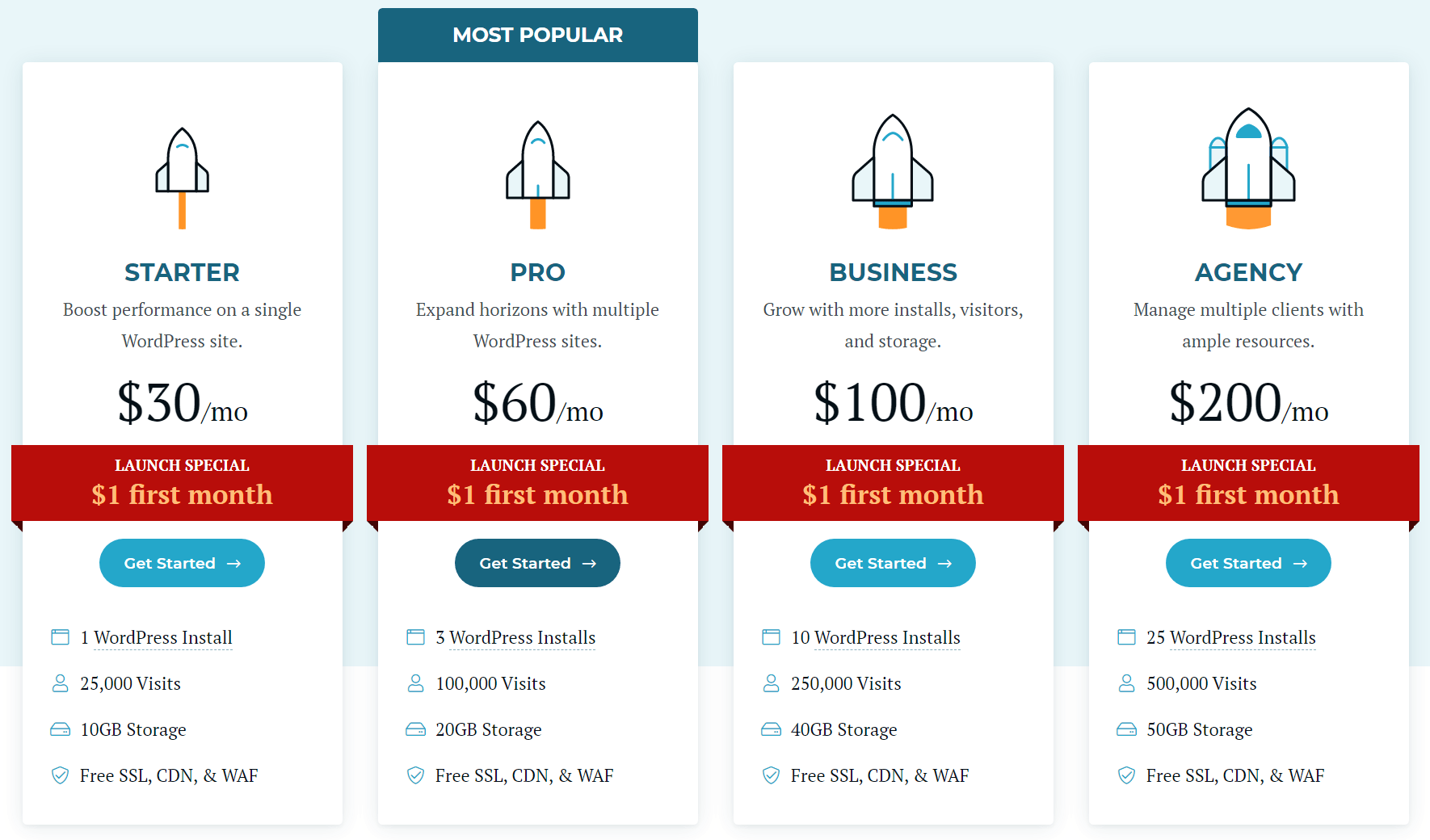 Rocket WordPress host pricing