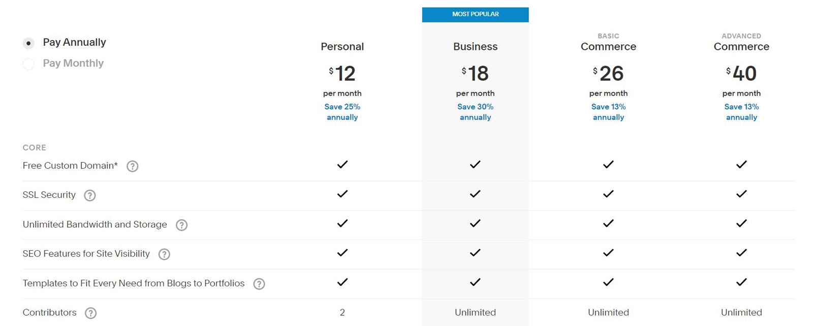 wordpress vs squarespace 8
