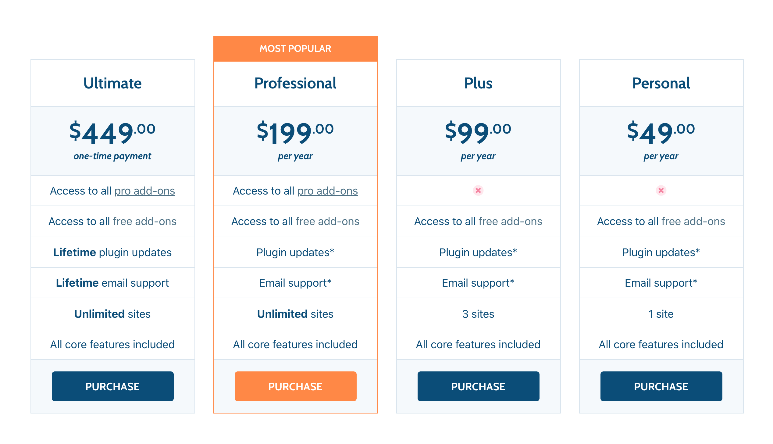 Sugar Calendar Pricing