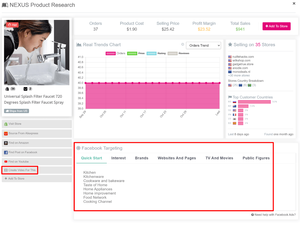 Facebook targeting for individaul products